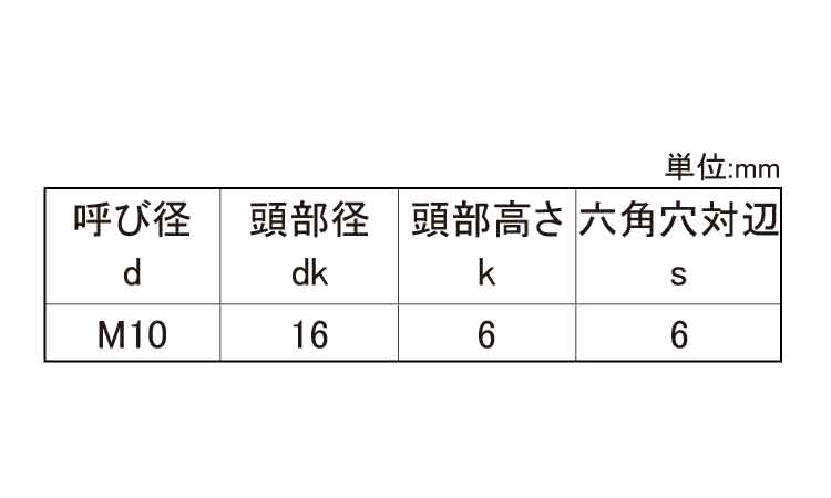 SUSローヘッドCAP六角穴平6規格