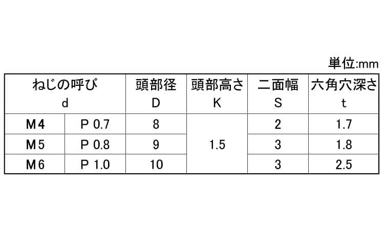 極低頭CAP(富士セイラ製)規格