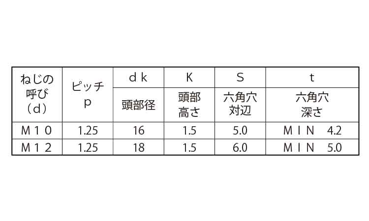極薄ローヘッド(細目)規格