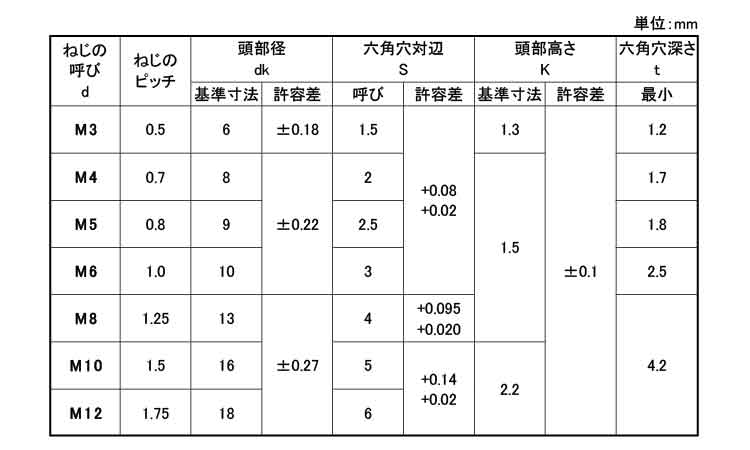 NSローヘッド　パワーエイト日産規格