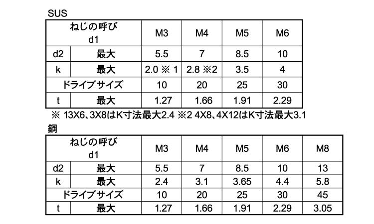 TRXローヘッドキャップ規格