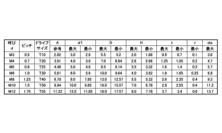 TRXローヘッドキャップ(互省)規格
