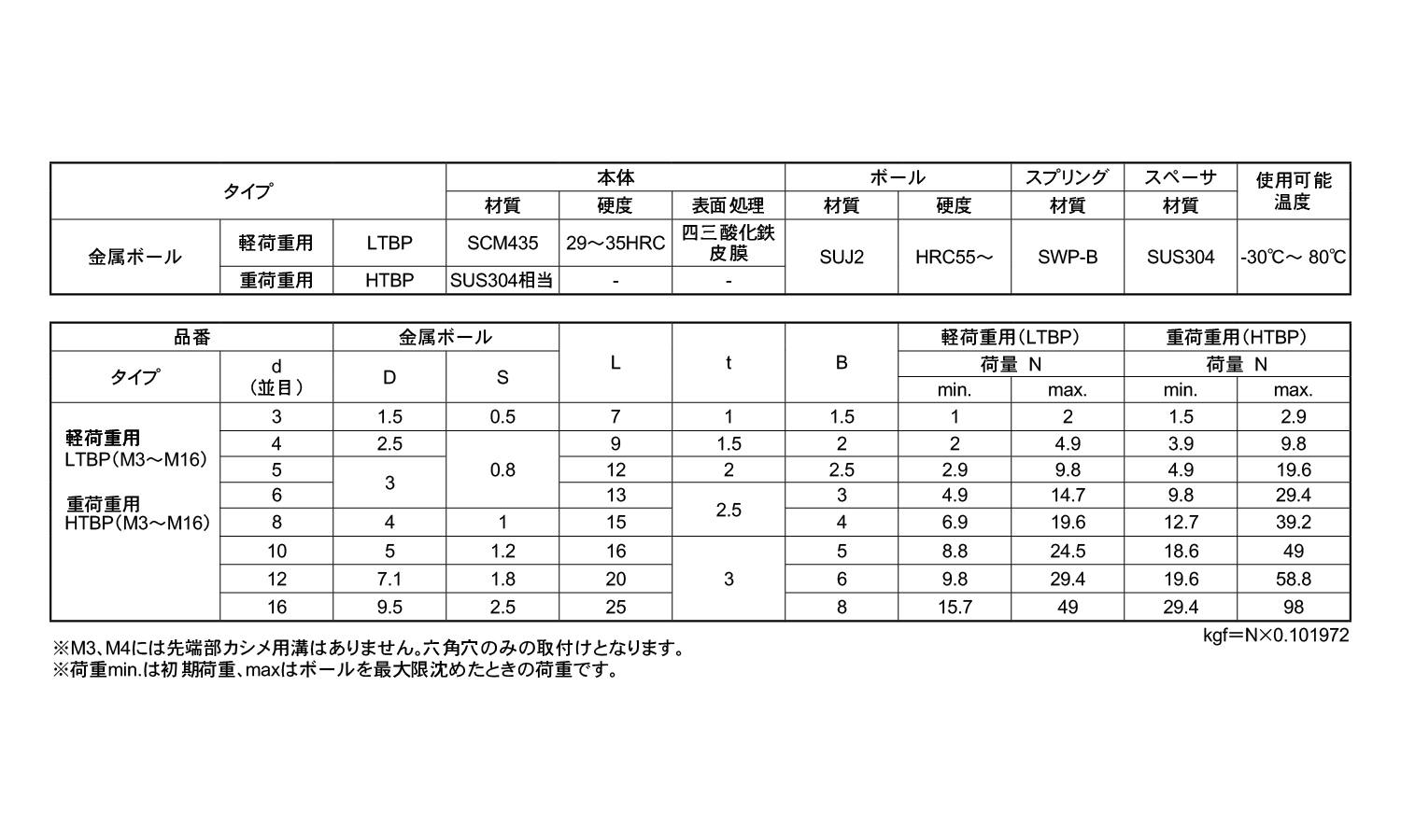 ボールプランジャ軽荷重SUJ2球規格