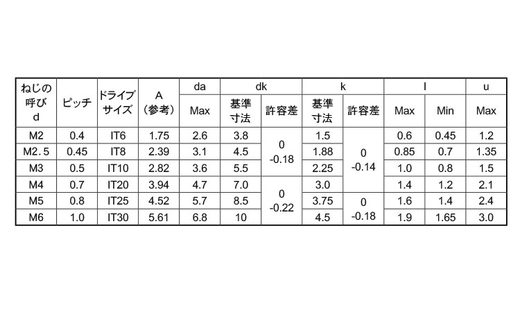 TRXローヘッド(インタトルク)規格