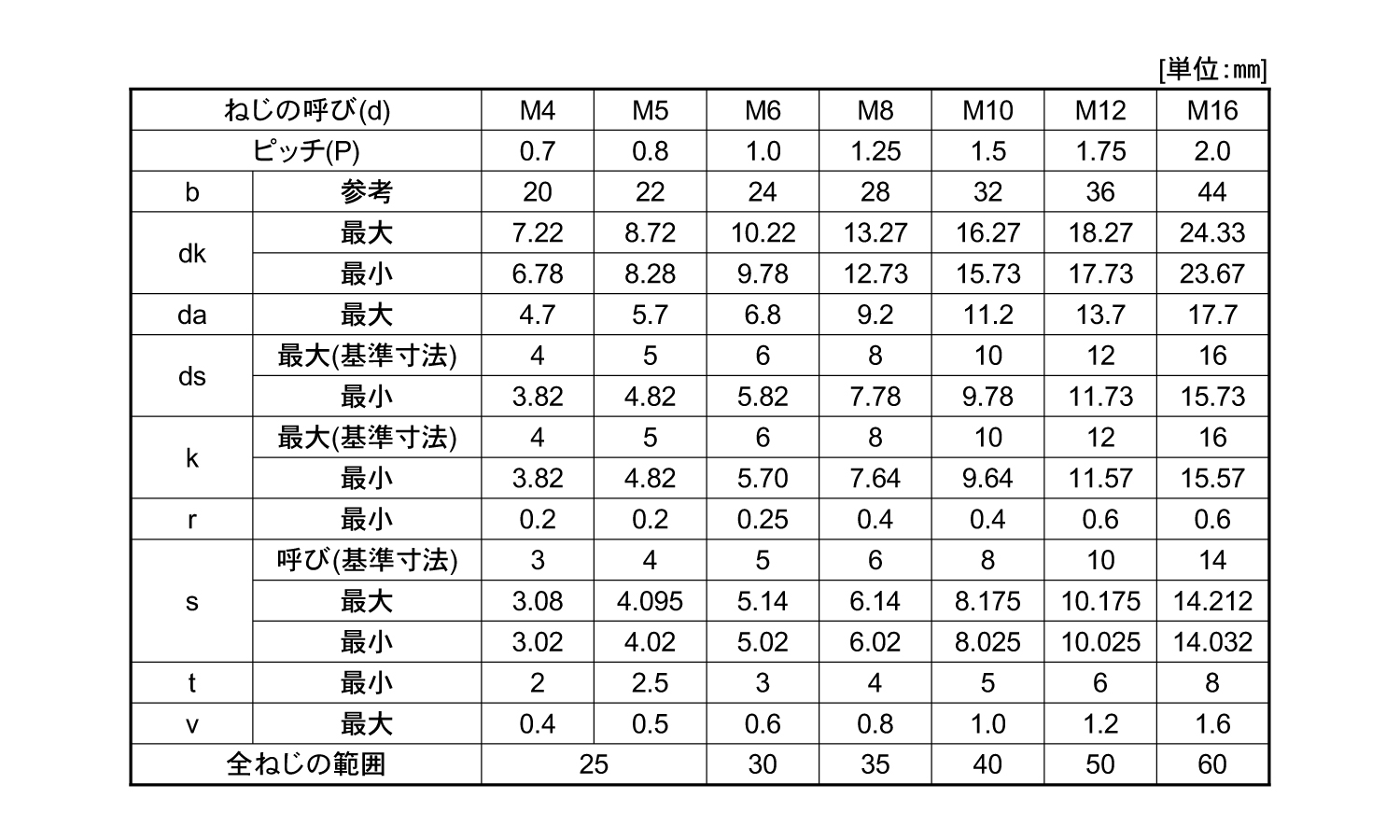 CAP(モーションタイト)(日産)規格