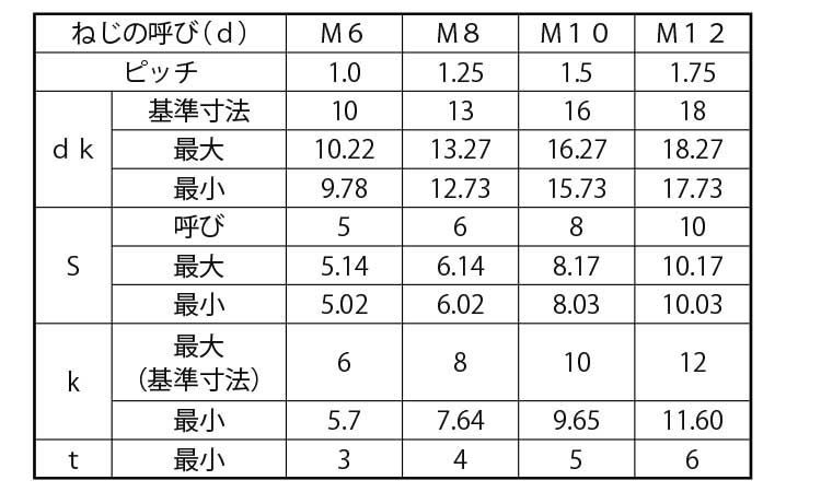 プレミアステンA2－80　六角穴付ボルト規格
