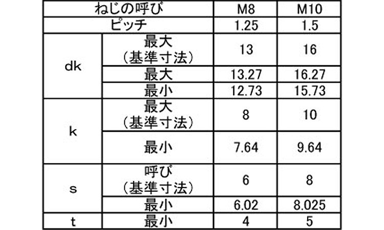 プレミアステンA2－80六角穴付ボルト全ねじ規格