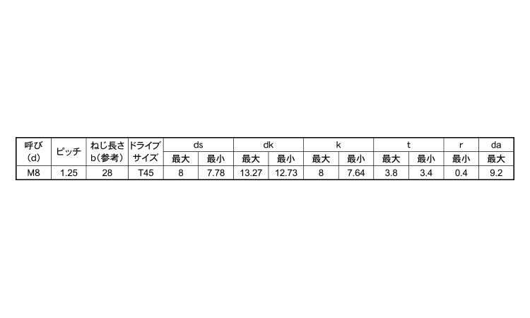 TORX－ＣＡＰ(GOSHO)規格