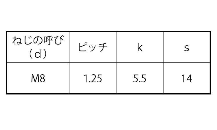 六角ボルト　M8(B＝14全ねじ)規格