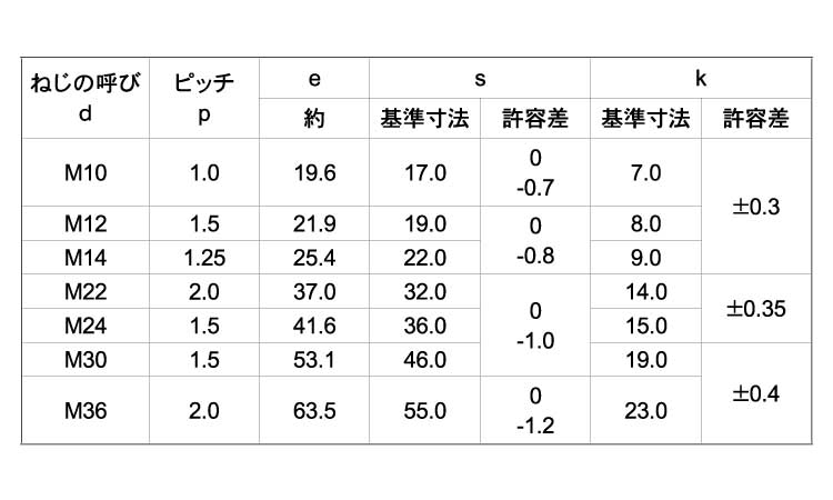 六角ボルト(全ねじ・その他細目)規格