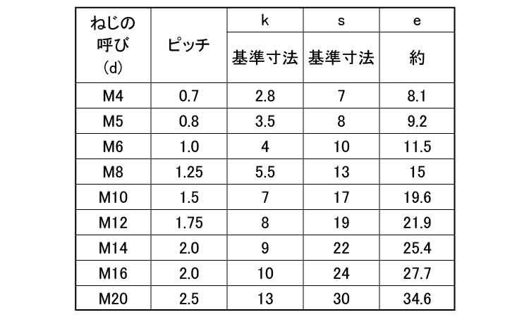 六角ボルト(全ねじ・左ねじ)規格