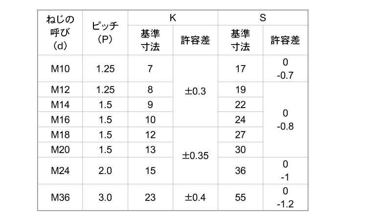 六角ボルト(半ねじ)細目規格