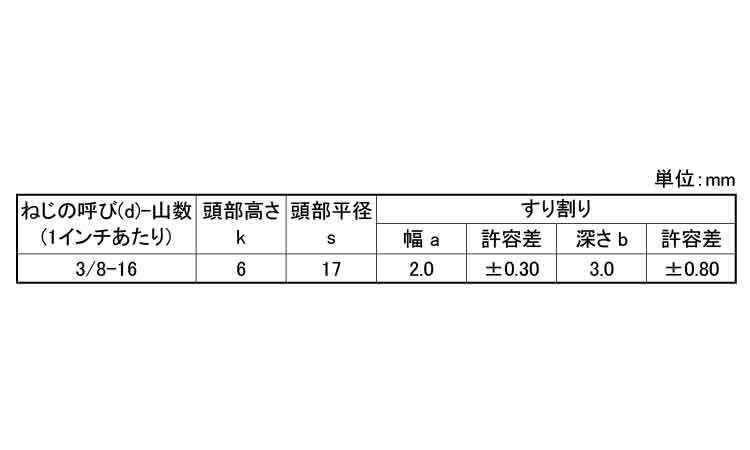 (－)六角ボルト(ウィット)規格