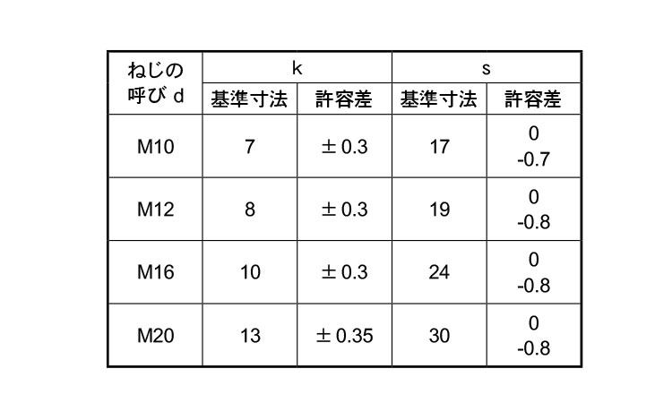A4－70　六角ボルト(半ねじ)規格