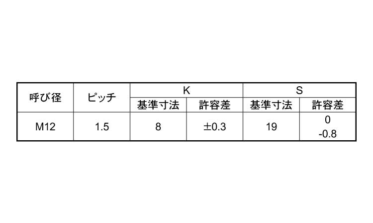 8.8六角BT(全(P1.5細目)規格