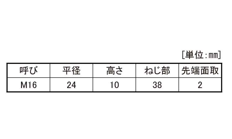 8.8 六角ボルト(半ねじ)細目規格