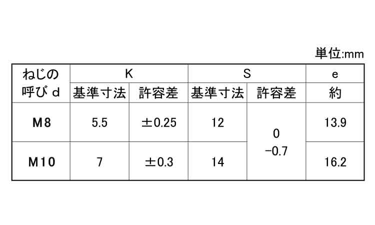 8.8 小形六角ボルト(全ねじ)規格