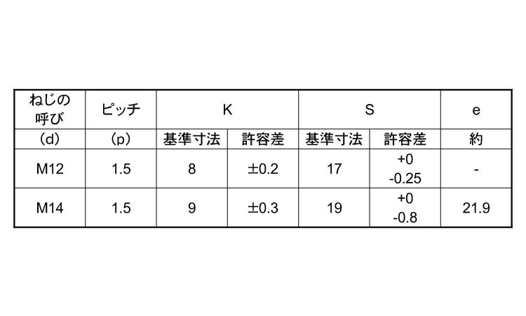 8.8小形六角ボルト(全ねじ)細目規格