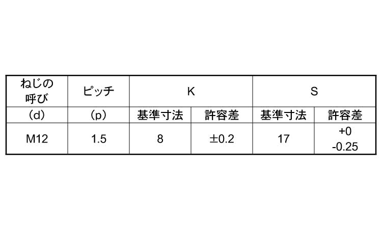 8.8小形六角BT(全ねじ・その他細目)規格