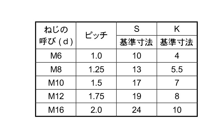 10.9六角ボルト全ねじ・左ねじ)規格