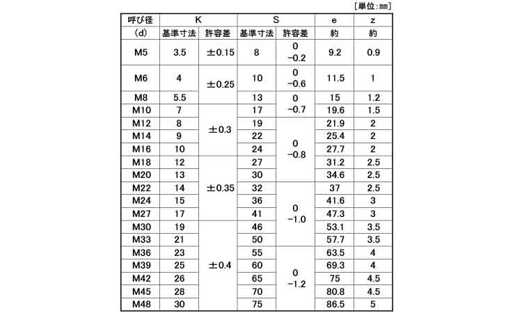 10.9 六角ボルト(全ねじ)規格
