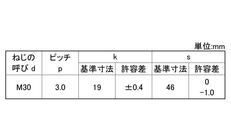 10.9六角ボルト(全ねじ・細目3.0)規格