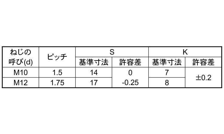 10.9小形六角ボルト(全ねじ)規格