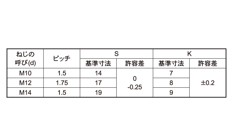 10.9小形六角ボルト(全ねじ・細目)規格