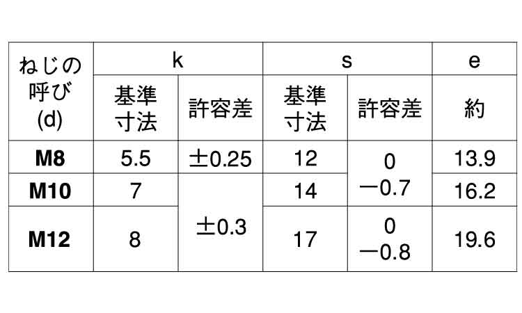小形六角ボルト(全ねじ)規格