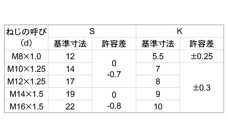 小形六角ボルト(全ねじ・細目)規格