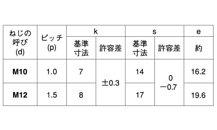 小形六角ボルト(全ねじ・その他細目)規格