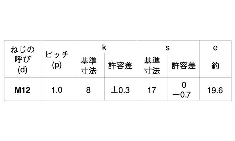 小形六角BT(B＝17P＝1．0)規格