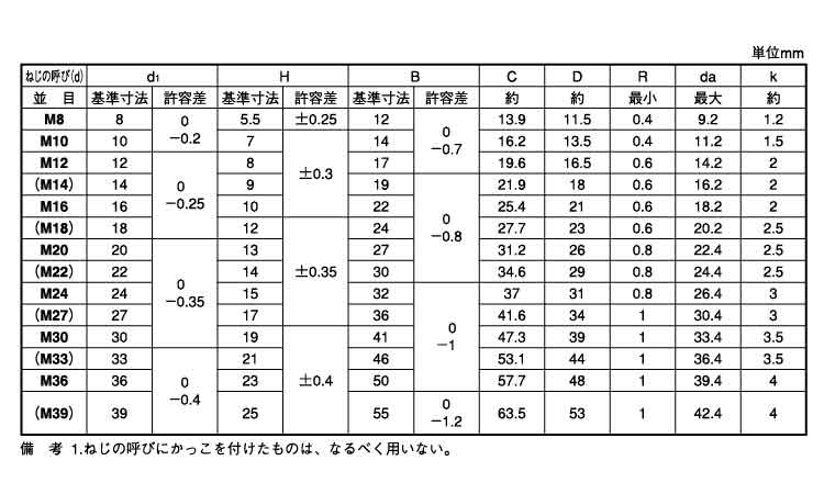 小形六角ボルト(半ねじ)規格