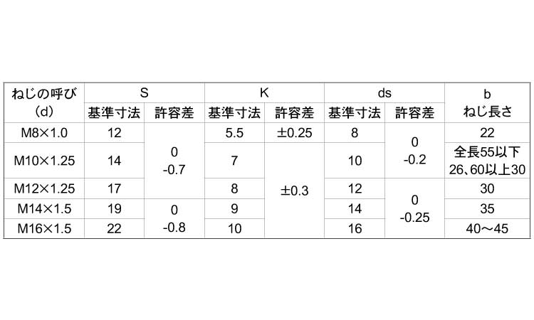 小形六角ボルト(半ねじ・細目)規格