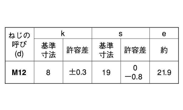 6．8　六角ボルト(全ねじ)規格