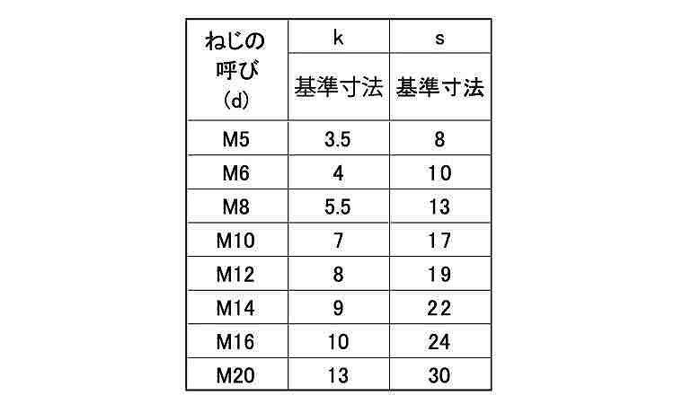 304材　六角BT(全ねじ・光精工製)規格