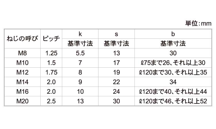 304材　六角BT(半ねじ・光精工製)規格