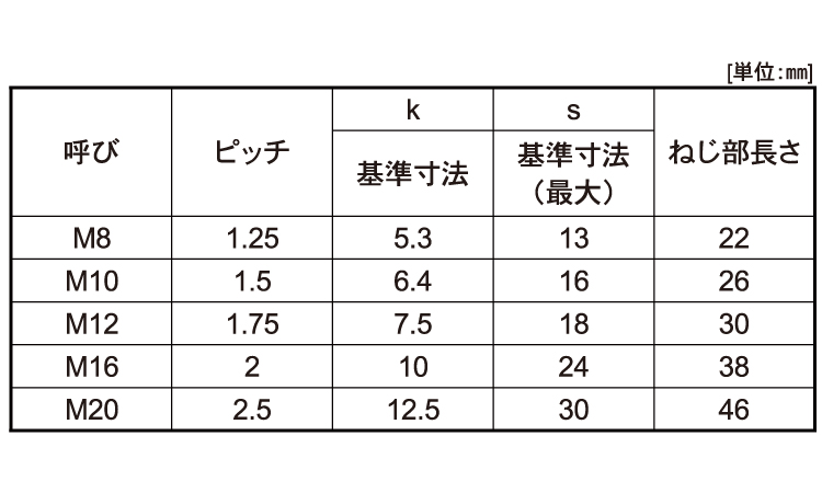 六角ボルト(本体規格・半ねじ)規格