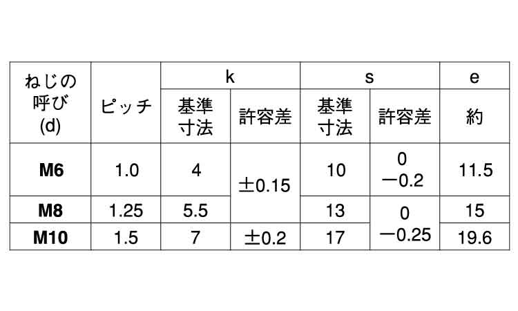六角ボルト(全ねじ・頭部ノーマーク)規格