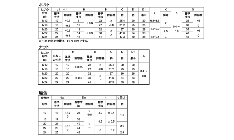 六角ハイテンションボルトF8T規格