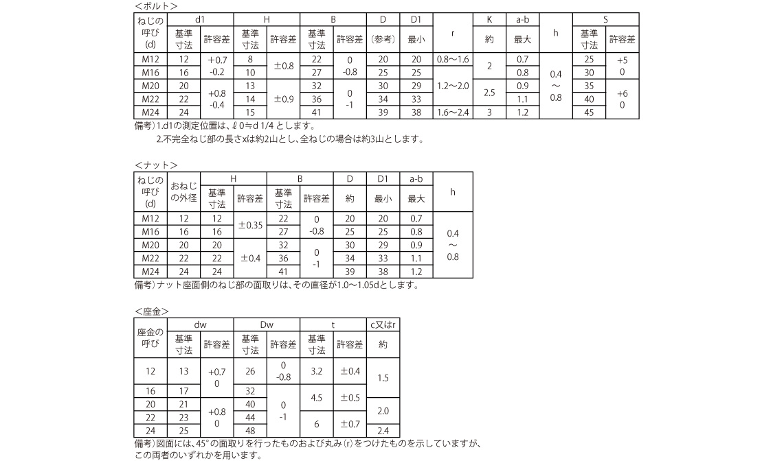 六角ハイテンションボルトF10T規格