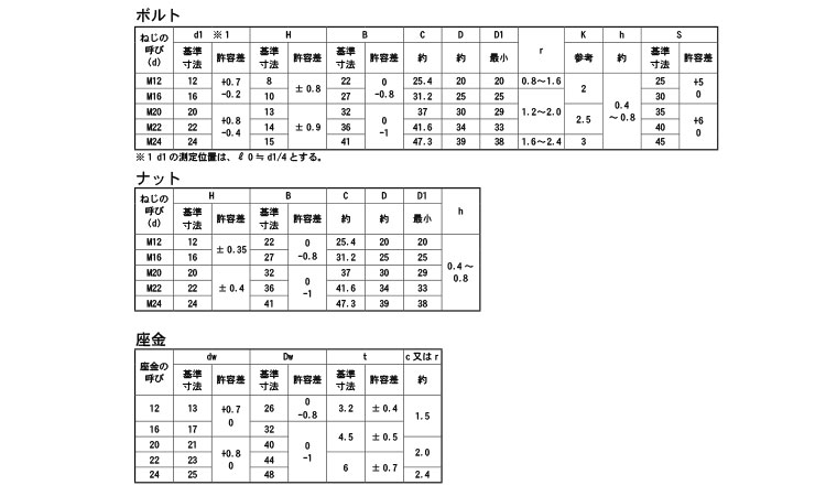 六角ハイテンBT(F10T)月盛規格