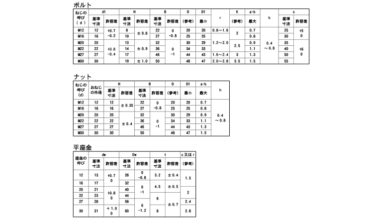 六角ハイテンBT(F8T)帝国規格