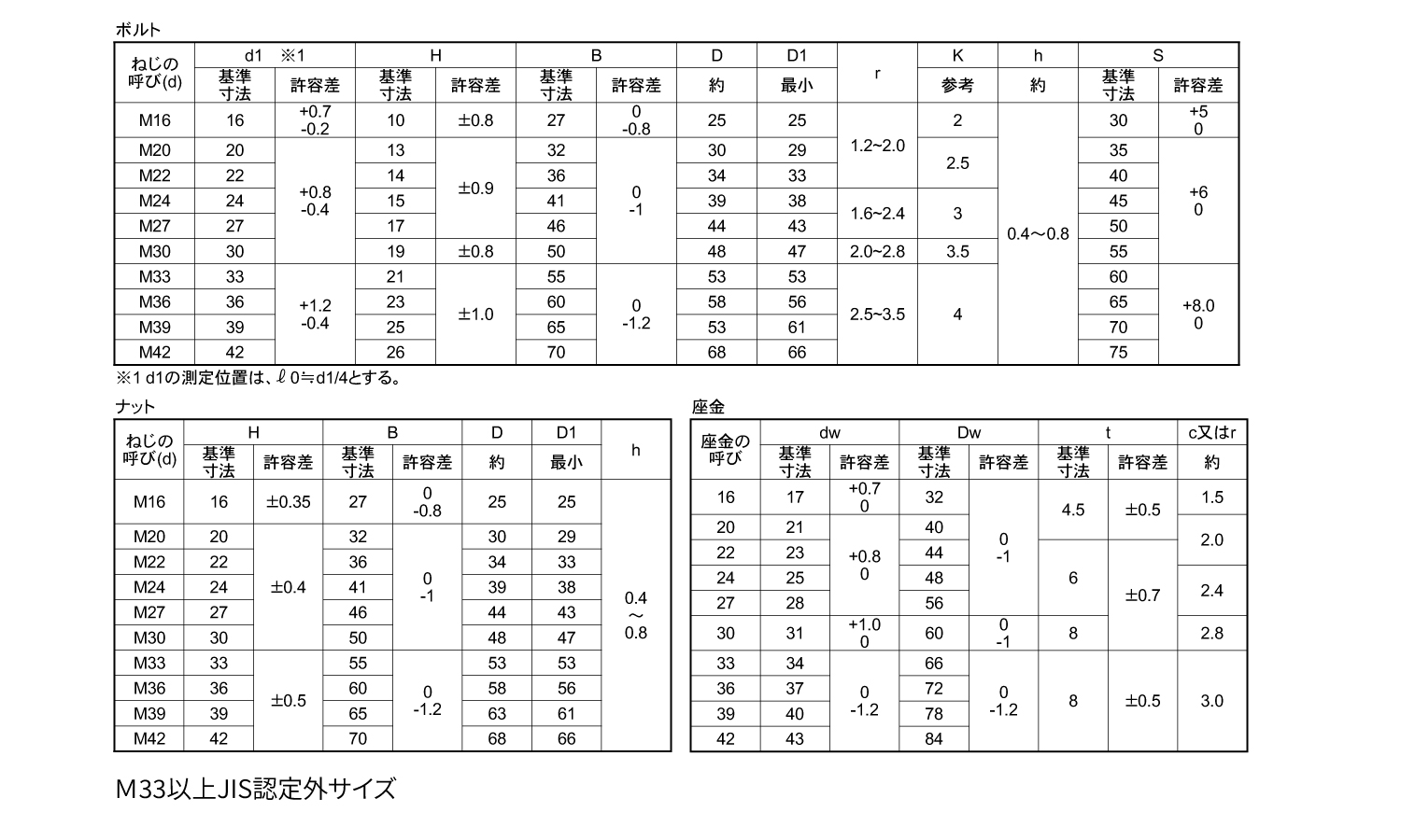 六角ハイテンBT(F10T)帝国規格
