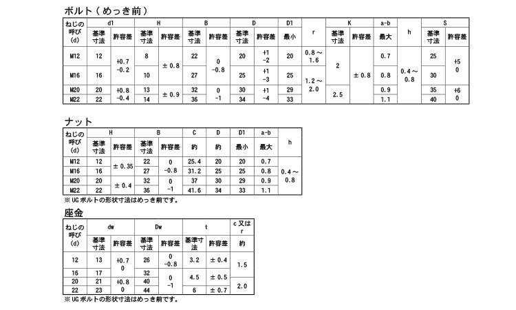 六角ハイテンBT(F8T)UNY規格