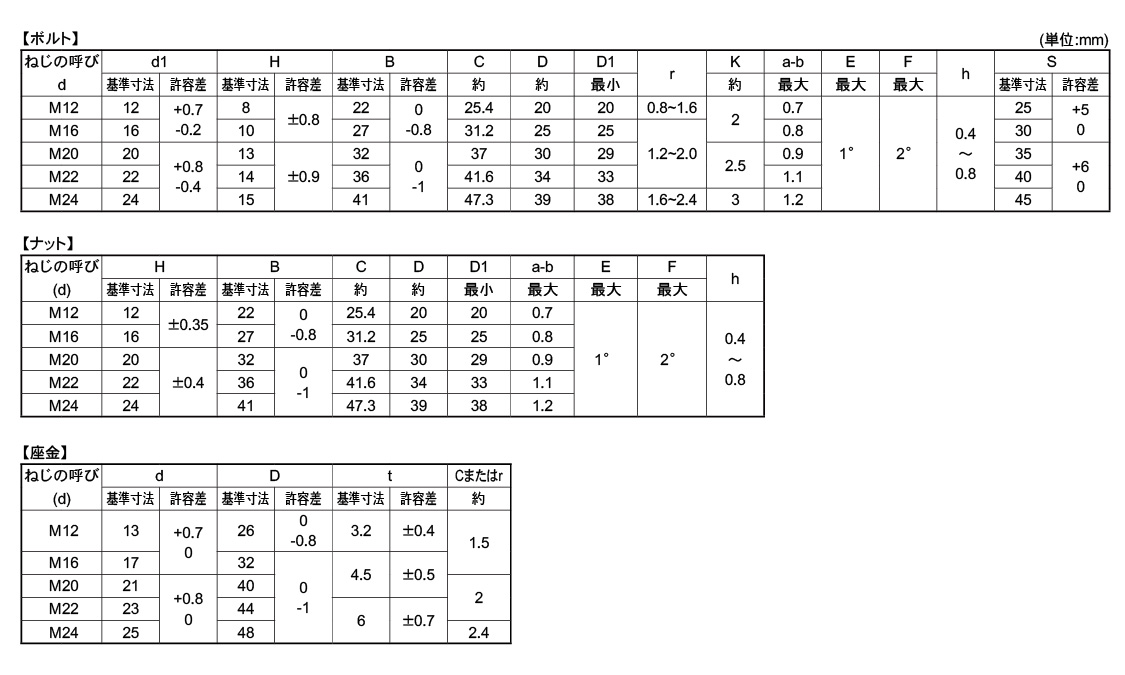 六角ハイテン(F10T)UNY規格
