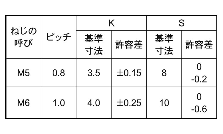 7マークボルト(全ねじ)規格