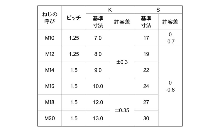 7マークボルト(全ねじ・細目)規格