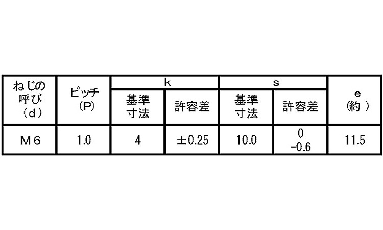7マークボルト(半ねじ)規格