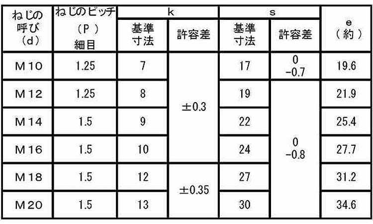 7マークボルト(半ねじ・細目)規格